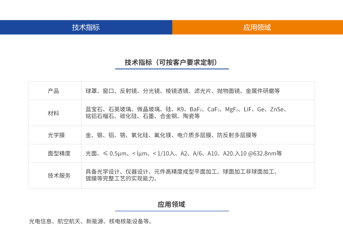 大发welcome登录·(中国)首页官网